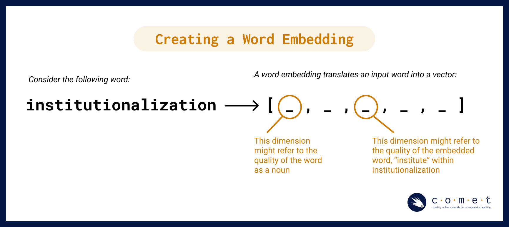 Creating a word embedding vector