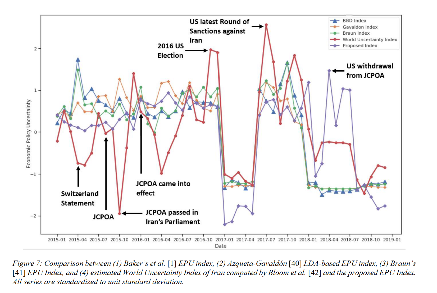 Kaveh-Yazdy & Zarifzadeh's results showing a strong overlap between word-embedding EPU and traditional EPU